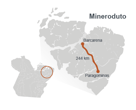 Mineroduto PT