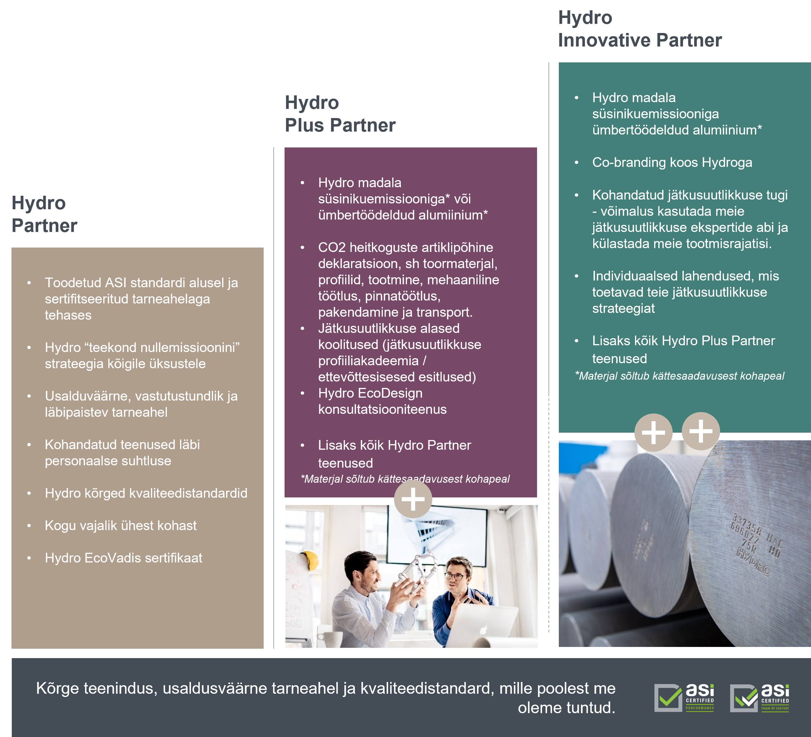 Partner paketid, mis pakuvad vähese keskkonnamõjuga madala süsinikuemissiooniga ümbertöödeldud alumiiniumist tooteid