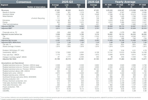 a table with numbers and numbers