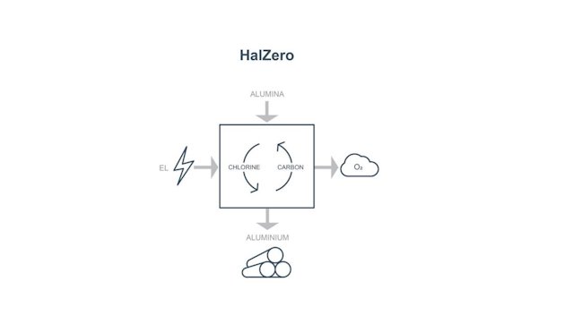 HalZero HalZero