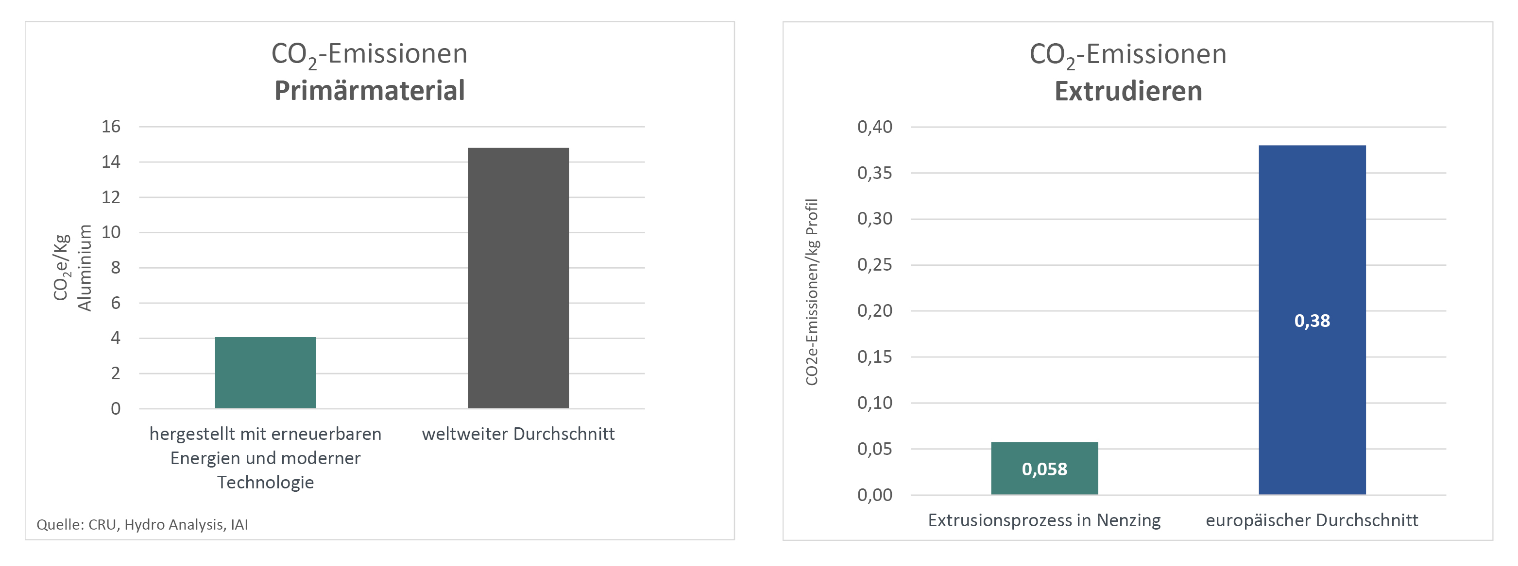 a screenshot of a graph