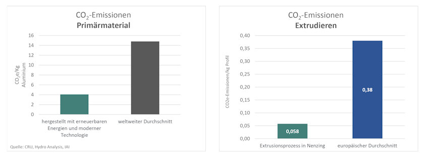 a screenshot of a graph